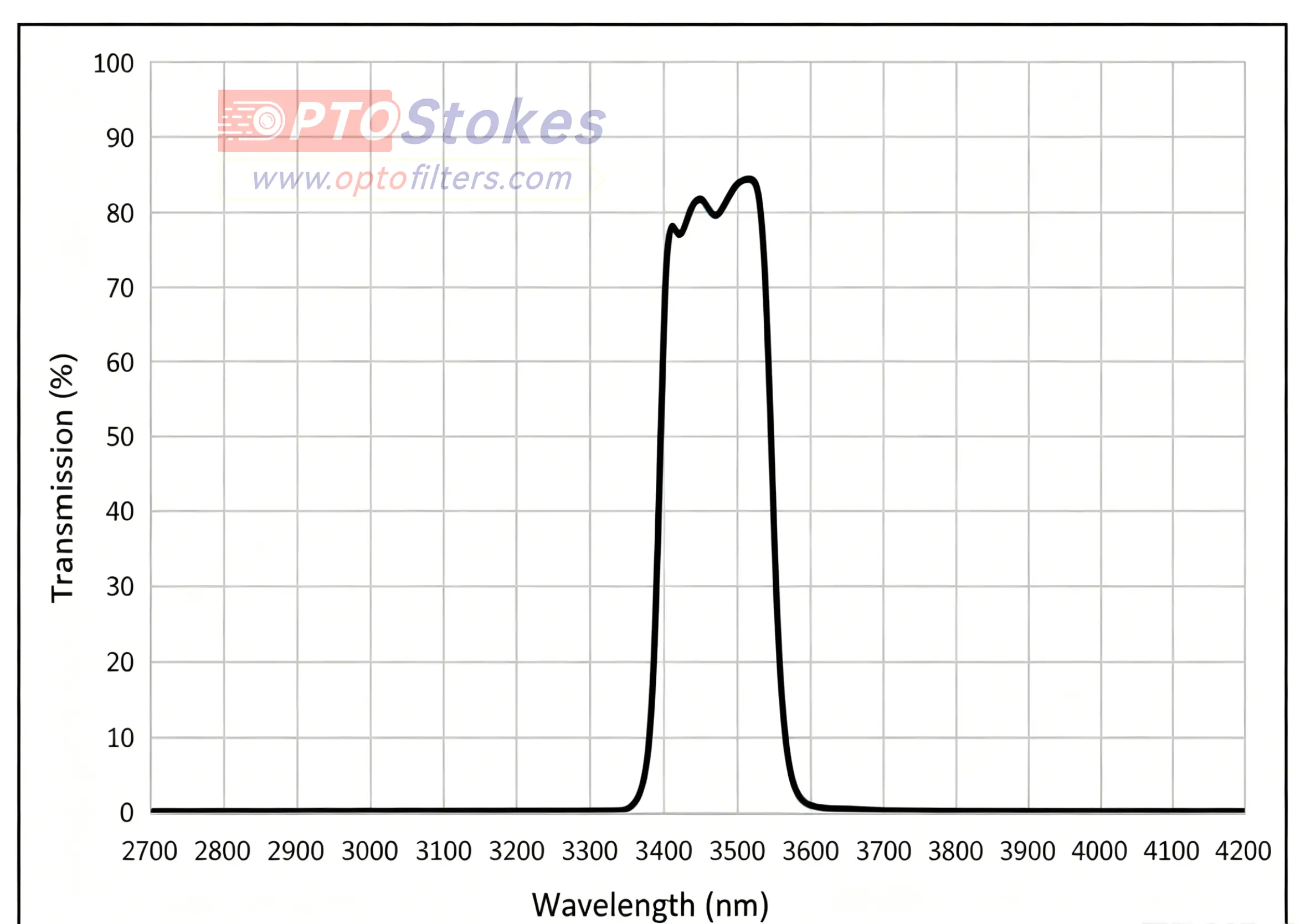 IR BP3460 Bandpass Filter | CWL 3460nm±30nm, FWHM 150±20nm, 0.5mm(pic1) IR BP3460 Bandpass Filter | CWL 3460nm±30nm, FWHM 150±20nm, 0.5mm(pic1)