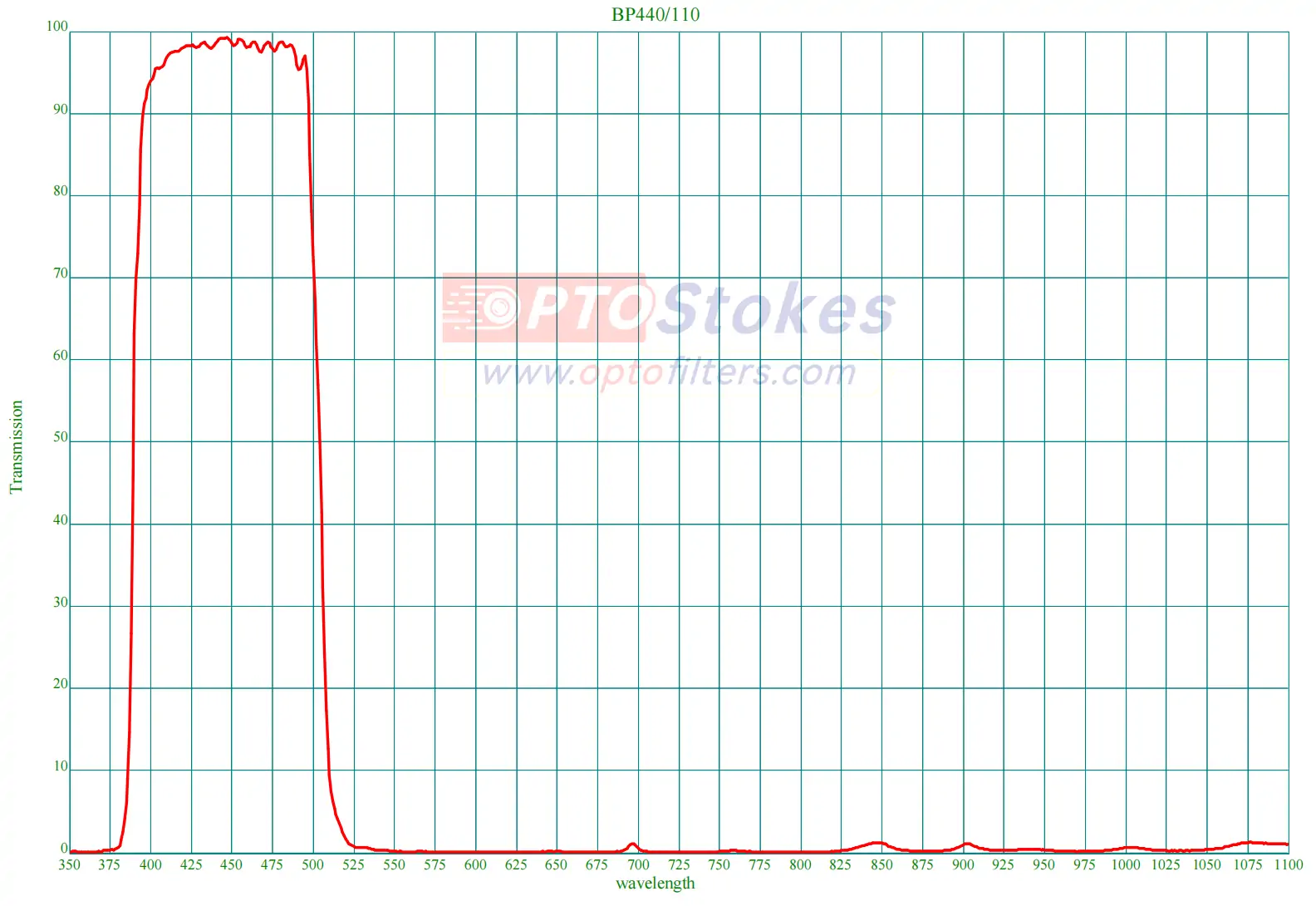 BP440nm Bandpass Filter | CWL 440nm±5nm, FWHM 110±5nm, 1.0mm(pic1) BP440nm Bandpass Filter | CWL 440nm±5nm, FWHM 110±5nm, 1.0mm(pic1)