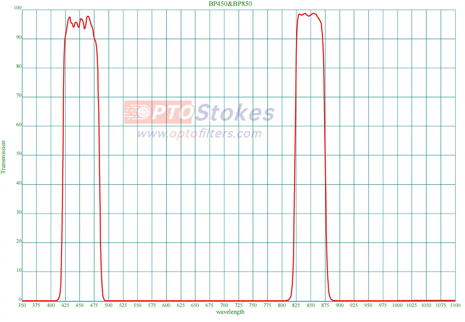 BP450 & BP850 Dual Bandpass Filter | CWL 450/850nm, OD3 Blocking, 1.5mm(pic1) BP450 & BP850 Dual Bandpass Filter | CWL 450/850nm, OD3 Blocking, 1.5mm(pic1)