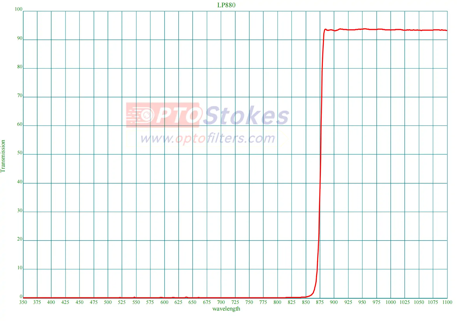 LP880nm Longpass Filter | 880nm Cut-on, OD2 Blocking, 0.5mm(pic1) LP880nm Longpass Filter | 880nm Cut-on, OD2 Blocking, 0.5mm(pic1)