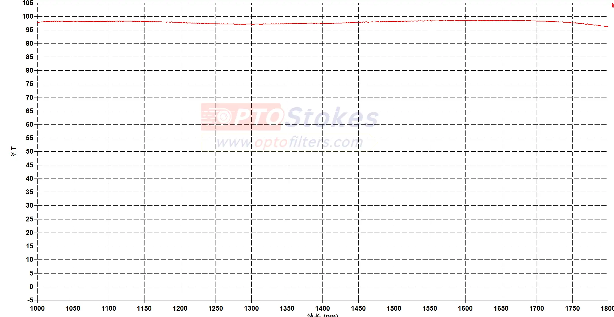 1000-1800nm Anti-Reflective Optical Window | 3.0mm, 0° AOI, T>95%(pic1) 1000-1800nm Anti-Reflective Optical Window(pic1)