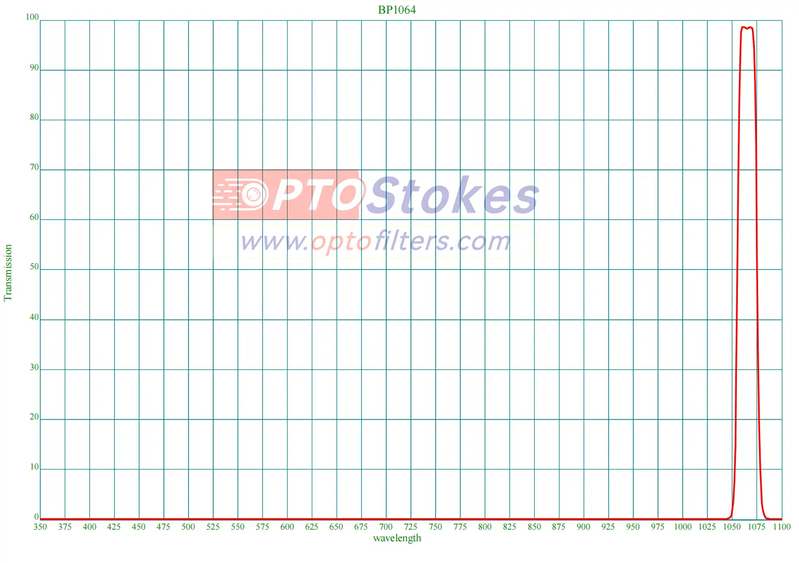 BP1064 Bandpass Filter | 1064nm CWL, FWHM 20nm(pic1) BP1064 Bandpass Filter | 1064nm CWL, FWHM 20nm(pic1)