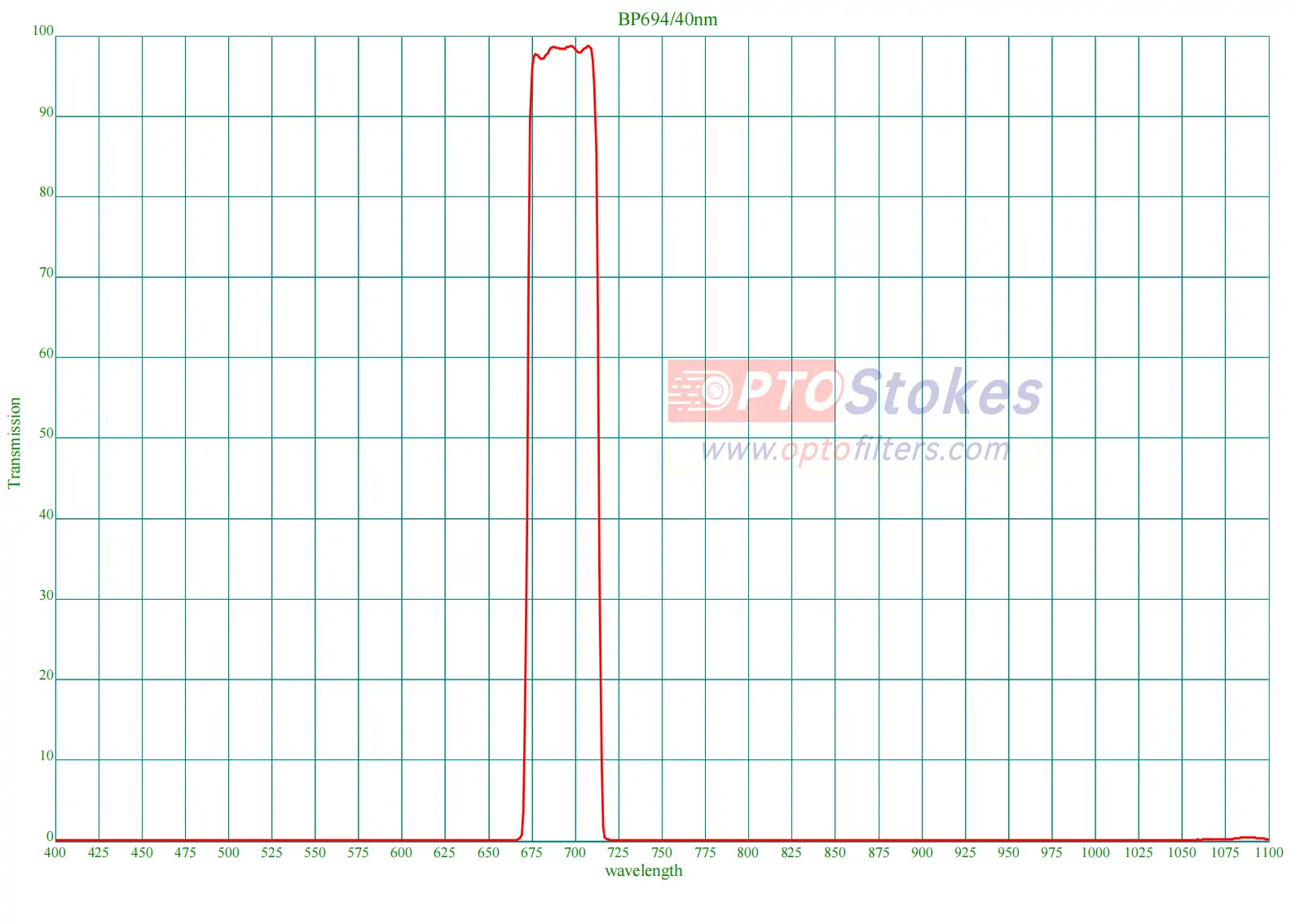 BP694nm Bandpass Filter | CWL 694nm, FWHM 40nm, High OD Blocking(pic1) BP694nm Bandpass Filter | CWL 694nm, FWHM 40nm, High OD Blocking(pic1)
