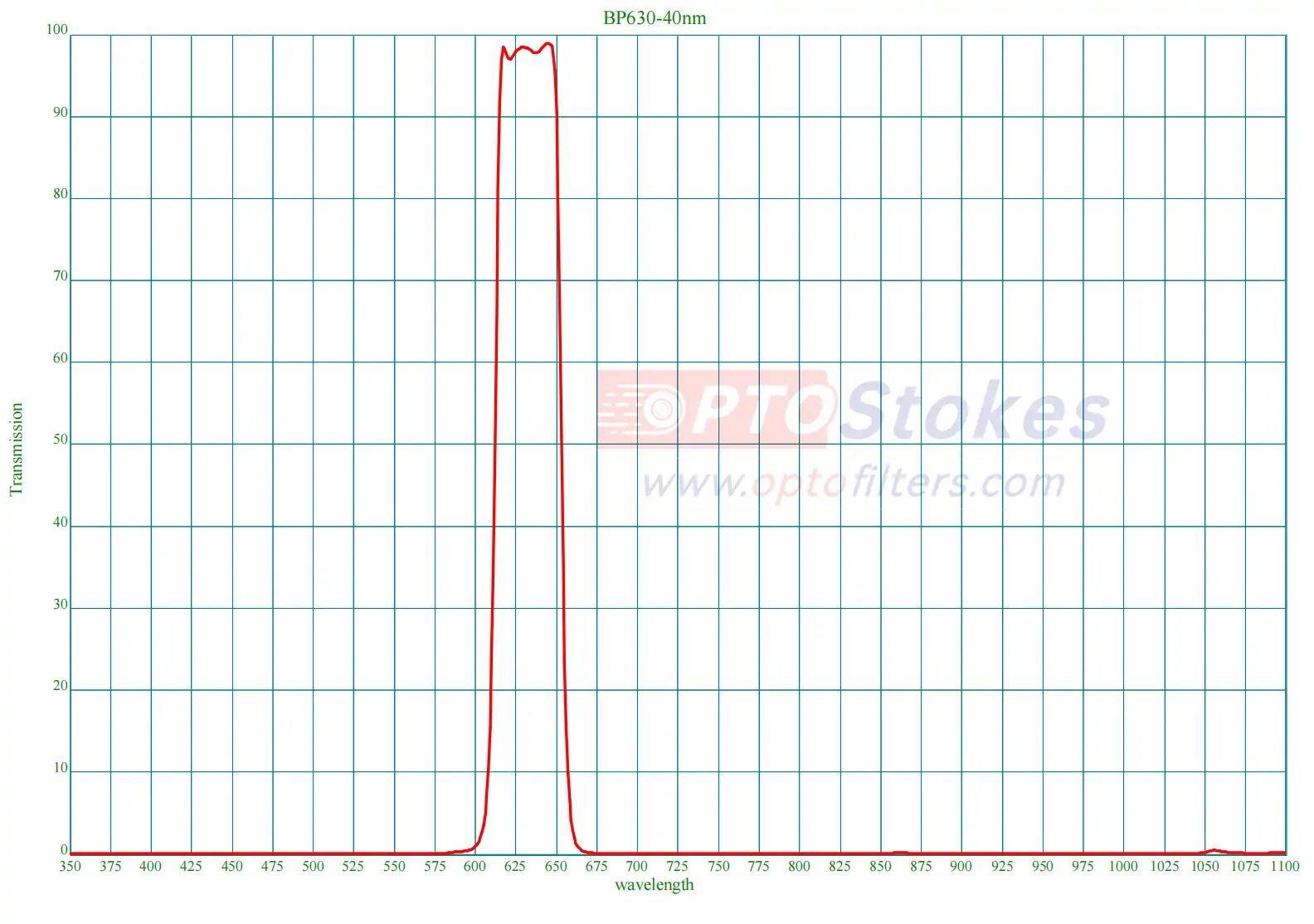 BP630 Bandpass Filter | FWHM 40nm, 630nm Center Wavelength(pic1) BP630 Bandpass Filter | FWHM 40nm, 630nm Center Wavelength(pic1)