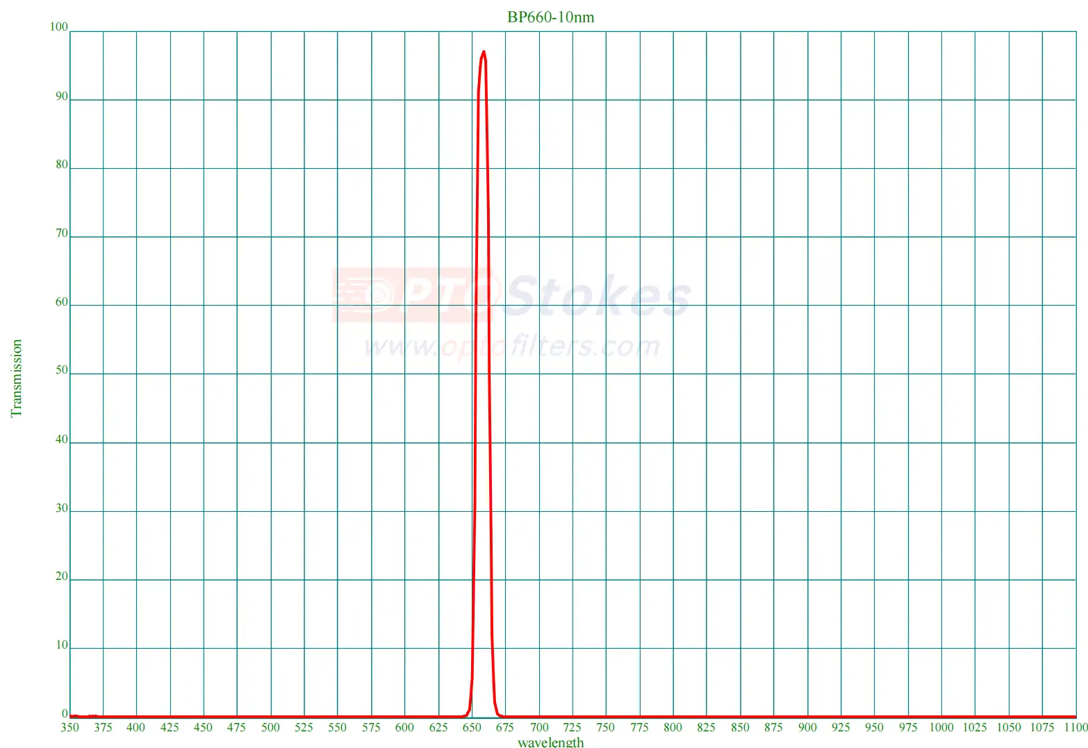BP660nm Bandpass Filter | CWL 660±1nm, FWHM 10nm±2nm, OD>3 Blocking(pic1) BP660nm Bandpass Filter | CWL 660±1nm, FWHM 10nm±2nm, OD>3 Blocking(pic1)