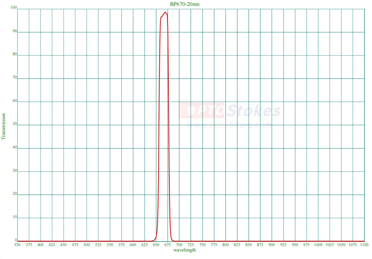 BP670nm Bandpass Filter | CWL 670±3nm, FWHM 23nm±3nm, OD>4 Blocking(pic1) BP670nm Bandpass Filter | CWL 670±3nm, FWHM 23nm±3nm, OD>4 Blocking(pic1)