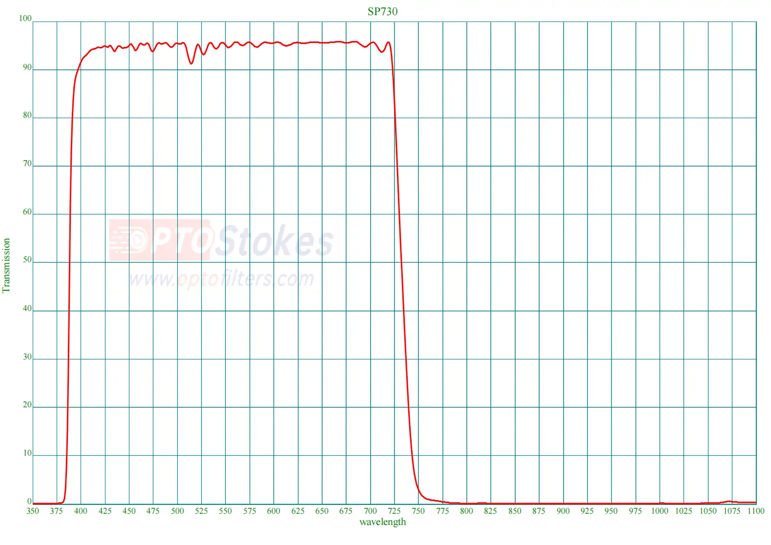 730nm Shortpass Filter | 400-715nm High Transmission, OD2+ NIR Blocking(pic1) 730nm Shortpass Filter | 400-715nm High Transmission, OD2+ NIR Blocking(pic1)