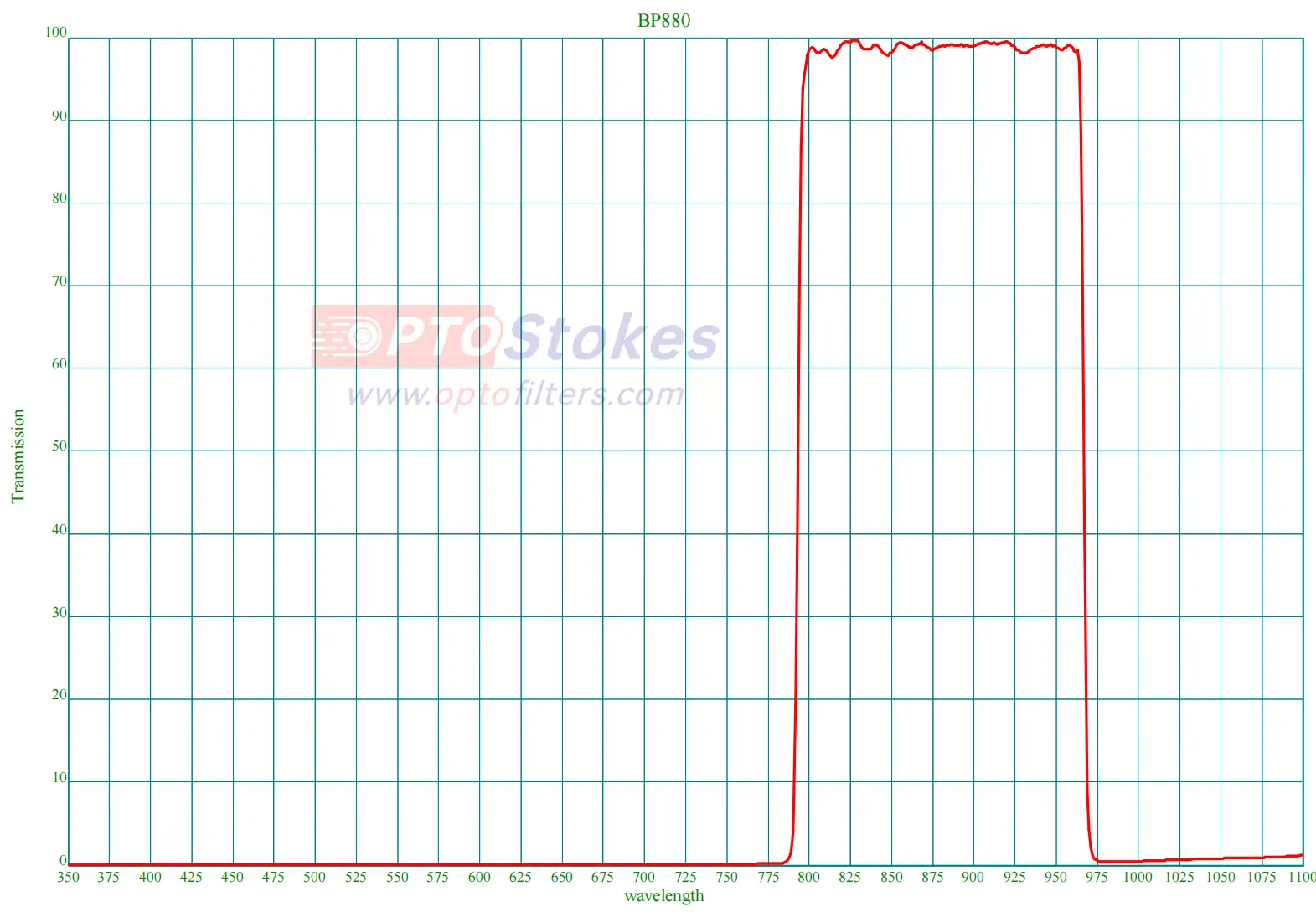 BP880nm NIR Bandpass Filter | CWL 880nm, FWHM 175nm, OD3 Blocking(pic1) BP880nm NIR Bandpass Filter | CWL 880nm, FWHM 175nm, OD3 Blocking(pic1)