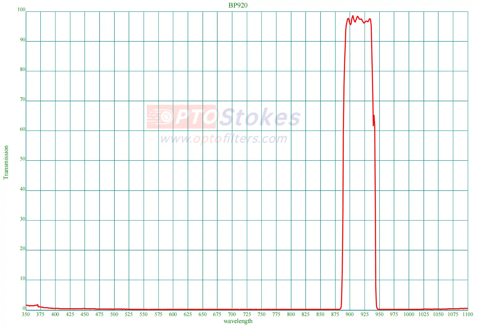 BP920nm NIR Bandpass Filter | CWL 920nm, FWHM 50nm, OD6 Blocking(pic1) BP920nm NIR Bandpass Filter | CWL 920nm, FWHM 50nm, OD6 Blocking(pic1)