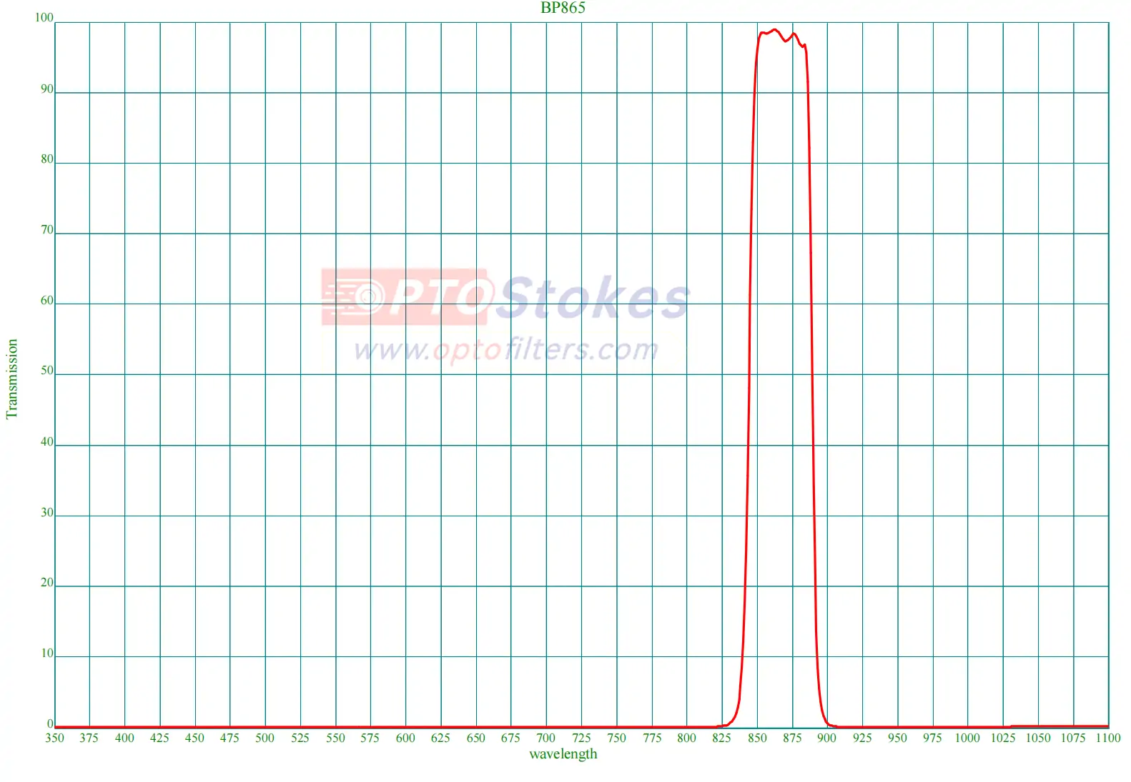 BP865nm Bandpass Filter | FWHM 45nm, Near-Infrared Precision(pic1) BP865nm Bandpass Filter | FWHM 45nm, Near-Infrared Precision(pic1)