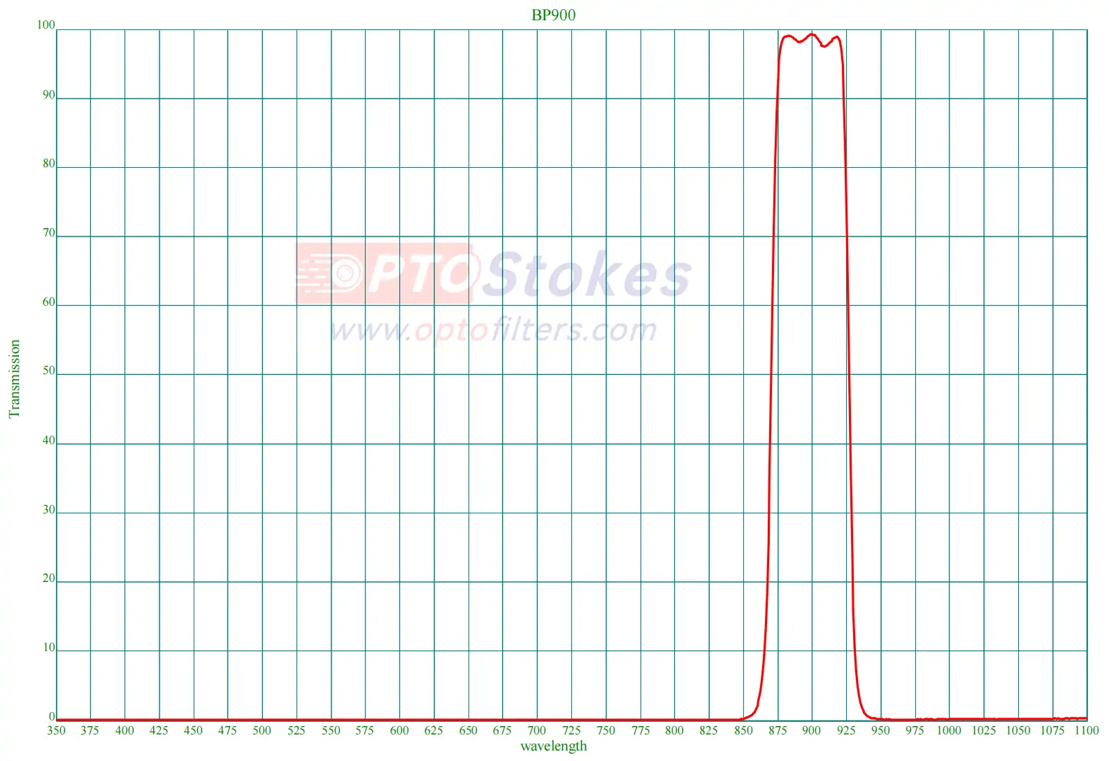 BP900nm Bandpass Filter | FWHM 55nm, Long-Range IR Night Vision(pic1) BP900nm Bandpass Filter | FWHM 55nm, Long-Range IR Night Vision(pic1)