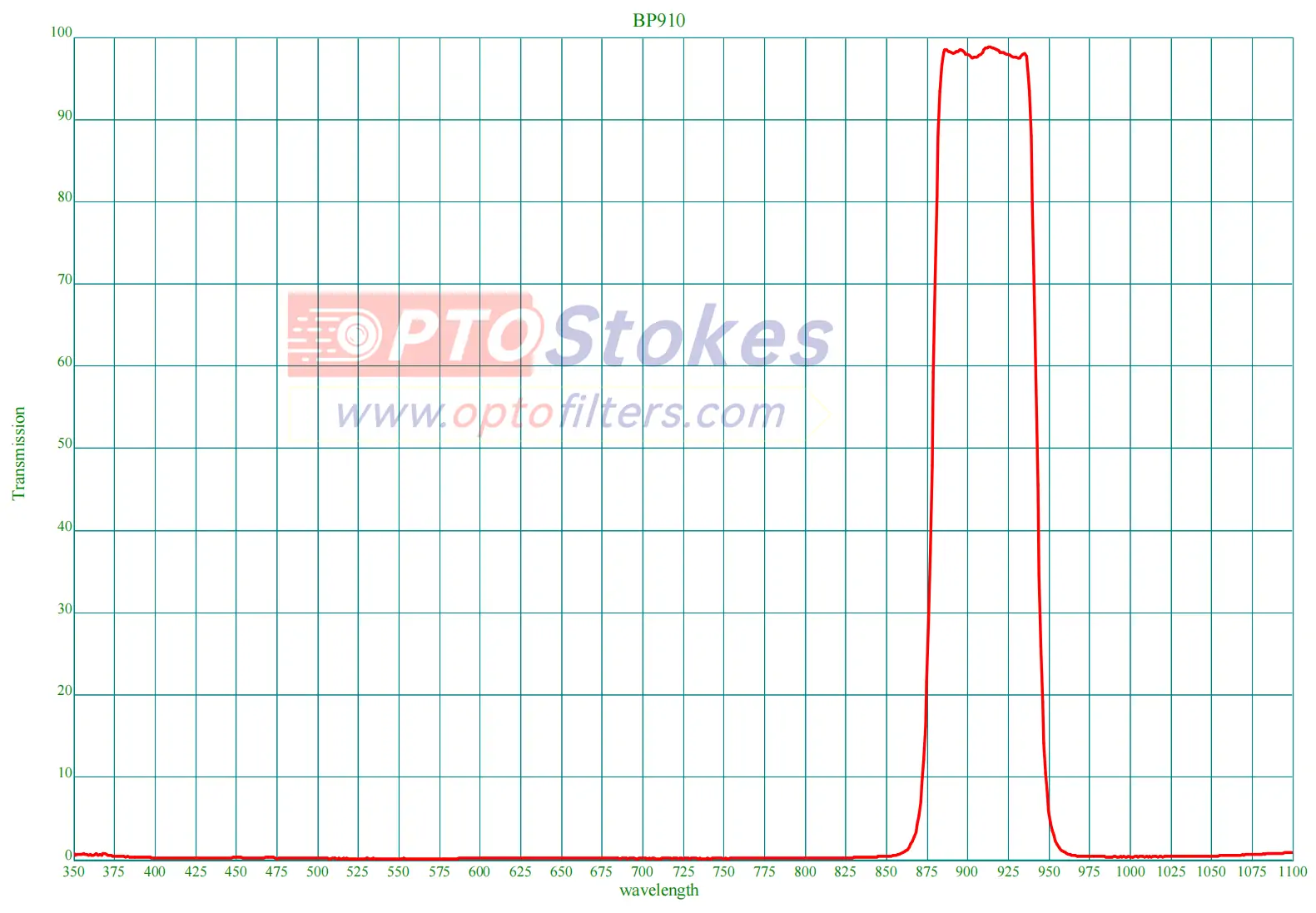 BP910nm Bandpass Filter | FWHM 60nm, Near-Infrared Spectroscopy Optimization(pic1) BP910nm Bandpass Filter | FWHM 60nm, Near-Infrared Spectroscopy Optimization(pic1)