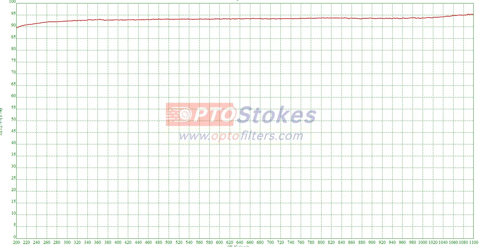 JGS1 Fused Silica Window | 200-1100nm T>90%, 1.0mm Thickness(pic1) JGS1 Fused Silica Window | 200-1100nm T>90%, 1.0mm Thickness(pic1)