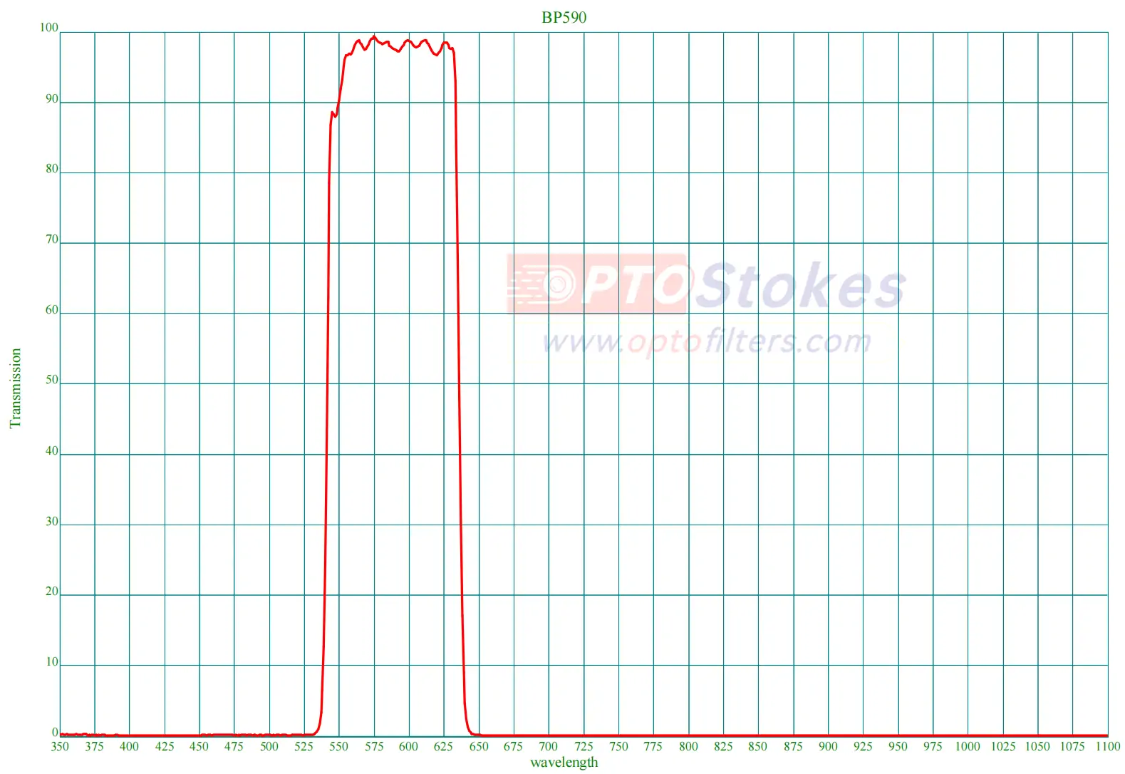 BP590nm Bandpass Filter | FWHM 100nm, High Transmission Optical Filter(pic1) BP590nm Bandpass Filter | FWHM 100nm, High Transmission Optical Filter(pic1)