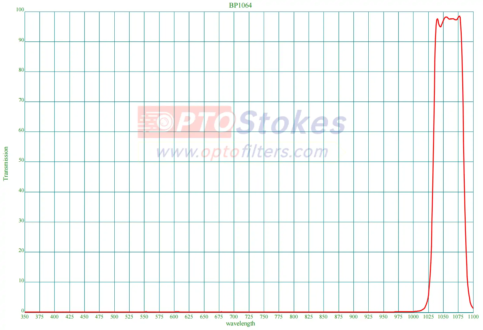 BP1064nm Bandpass Filter | FWHM 55nm, High Transmission Infrared Filter(pic1) BP1064nm Bandpass Filter | FWHM 55nm, High Transmission Infrared Filter(pic1)