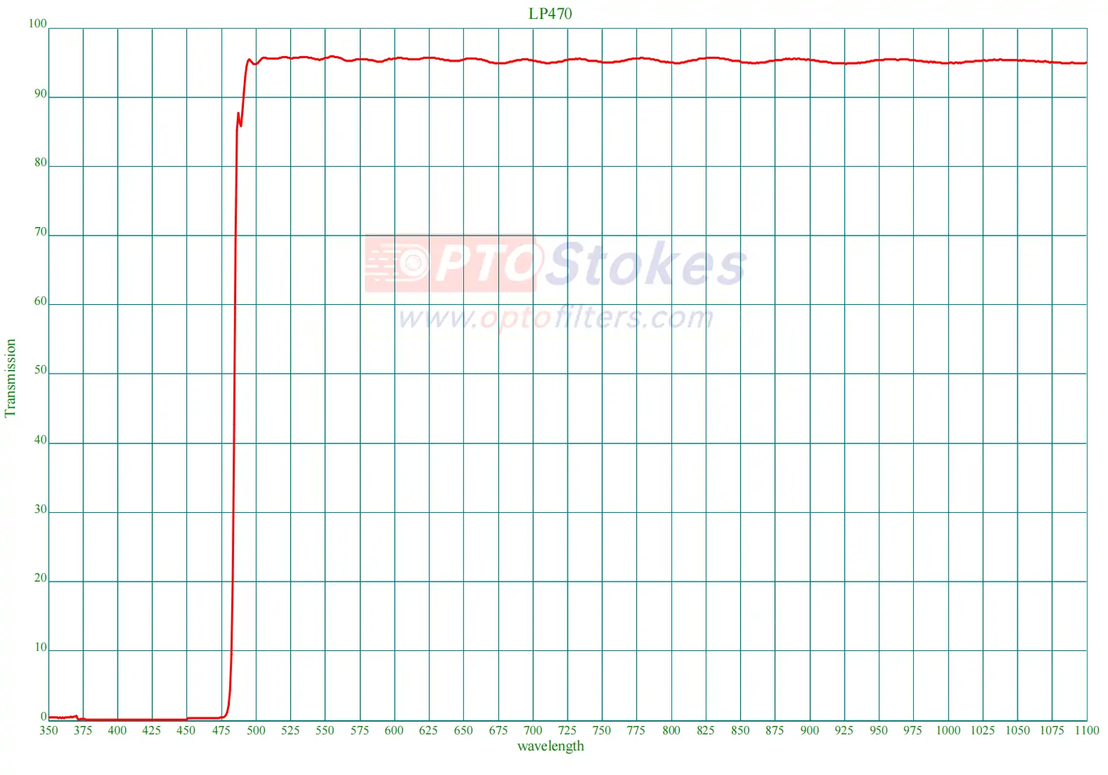 LP470 Longpass Filter | T > 88% from 490-1100nm, OD > 2 Blocking(pic1) LP470 Longpass Filter | T > 88% from 490-1100nm, OD > 2 Blocking(pic1)