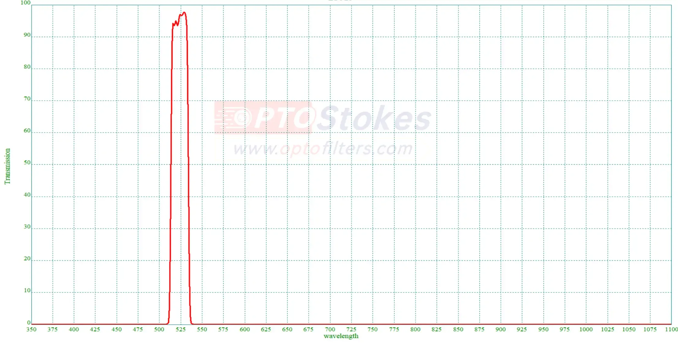 525nm CWL Green Bandpass Filter | FWHM 20nm, High Transmission(pic1) 525nm CWL Green Bandpass Filter | FWHM 20nm, High Transmission(pic1)