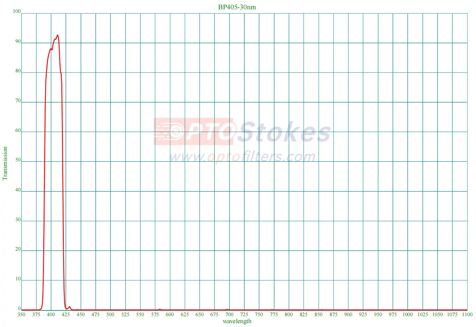 BP405nm Bandpass Filter | CWL 405nm, FWHM 30nm, High Transmission(pic1) BP405nm Bandpass Filter | CWL 405nm, FWHM 30nm, High Transmission(pic1)