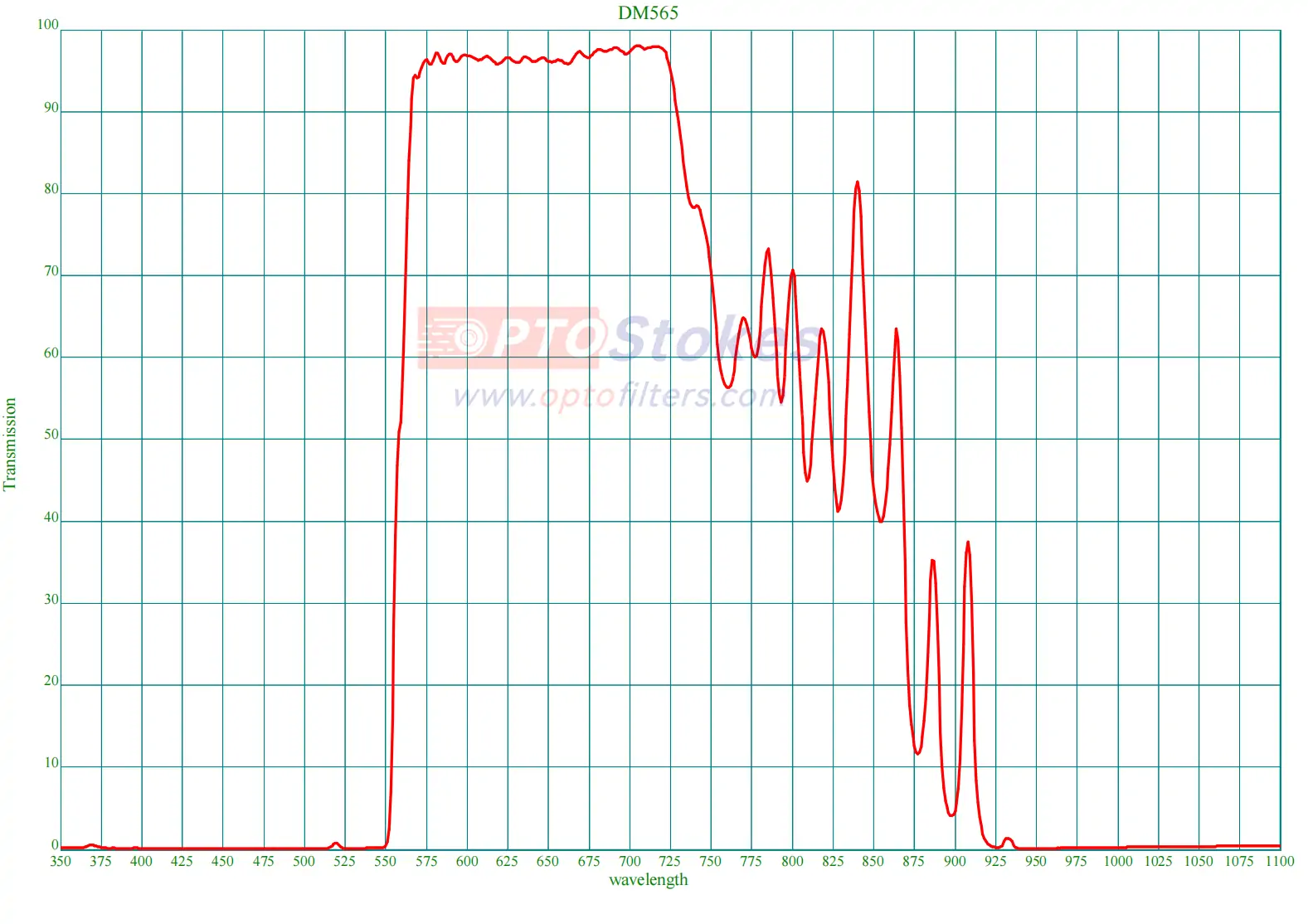 45° Dichroic Mirror Filter | 575-700nm Transmission for PCR Fluorescence Systems(pic1) 45° Dichroic Mirror Filter | 575-700nm Transmission for PCR Fluorescence Systems(pic1)