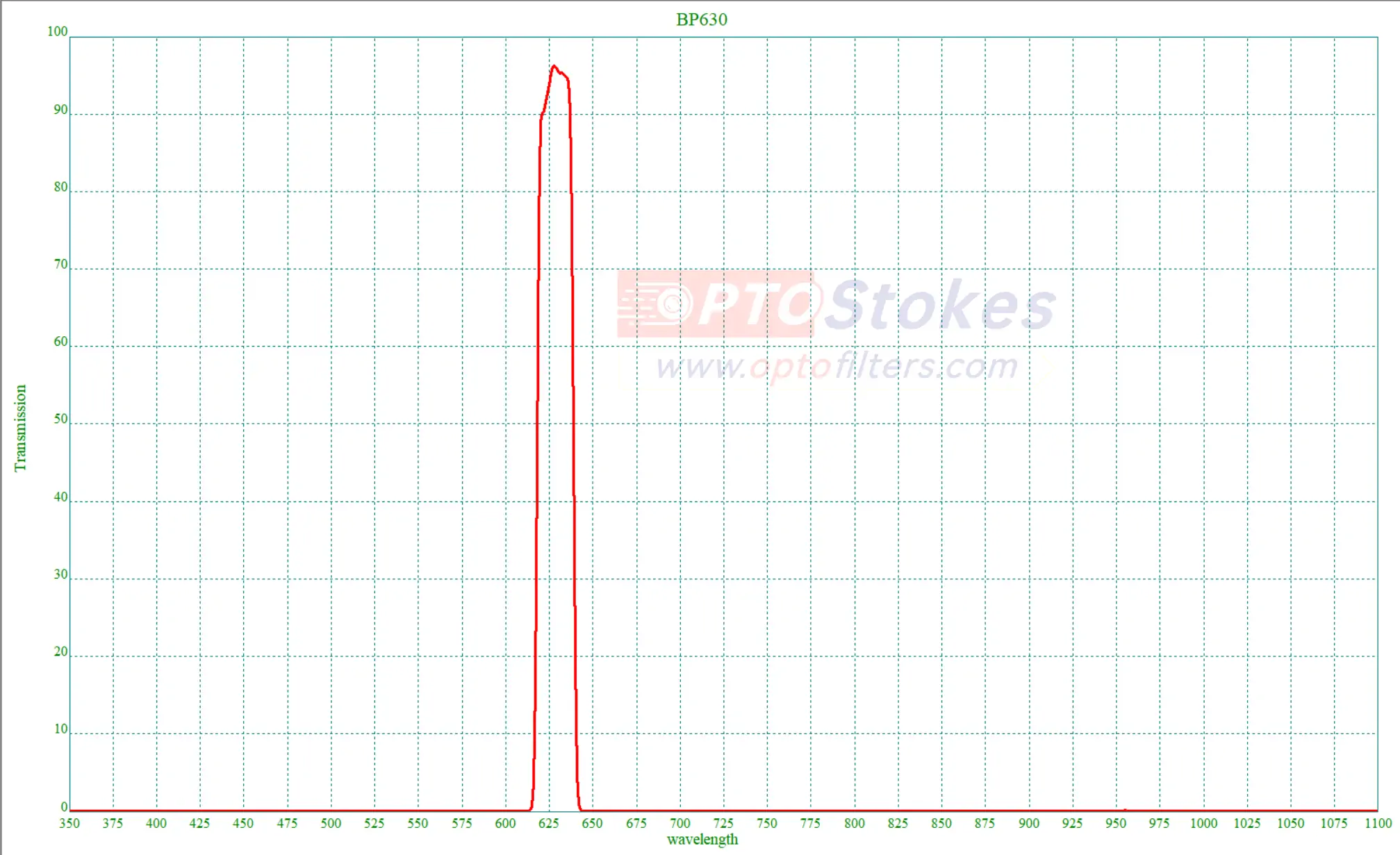 630nm Bandpass Filter | FWHM 20nm CWL 630nm Precision Optics(pic1) 630nm Bandpass Filter | FWHM 20nm CWL 630nm Precision Optics(pic1)
