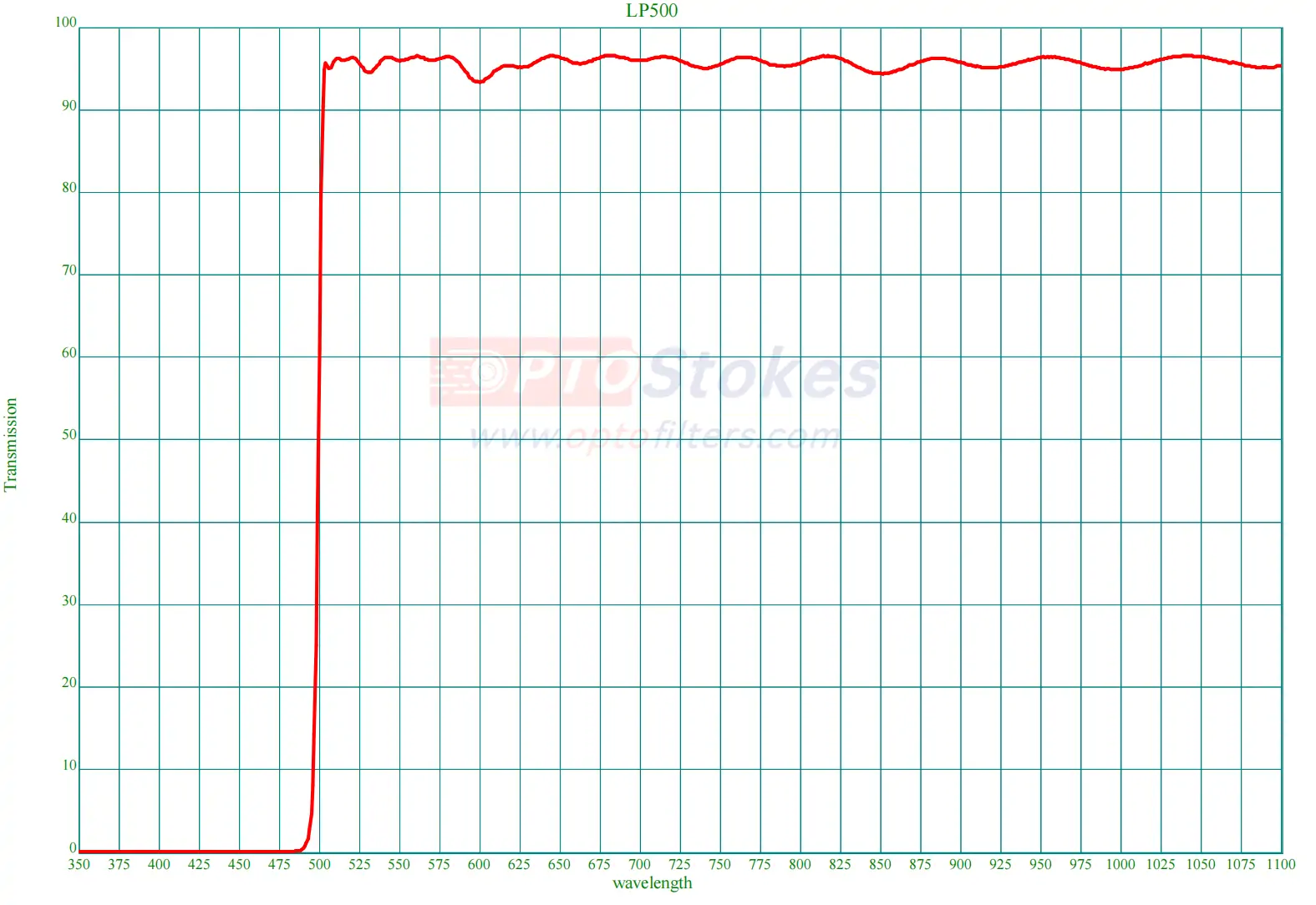 LP510 Longpass Optical Filter | 510nm Cut-on, 1.1mm Thickness(pic1) LP510 Longpass Optical Filter | 510nm Cut-on, 1.1mm Thickness(pic1)