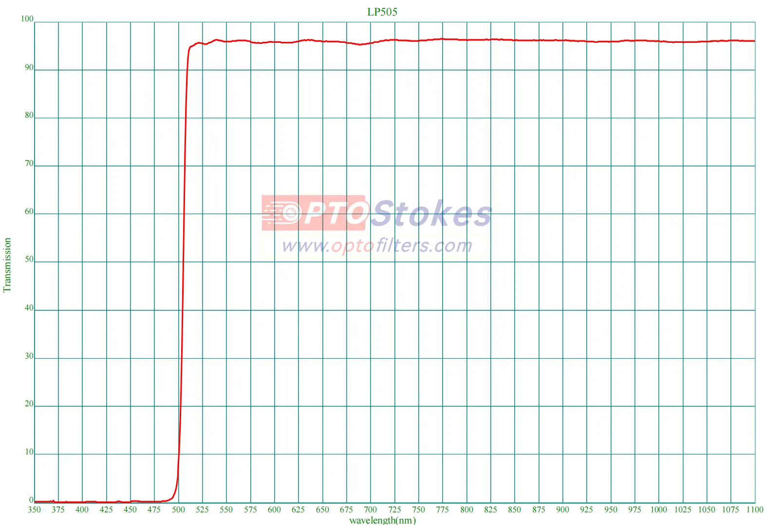 LP505 Long Pass Filter | 60/40 Surface Quality, 1.0mm & 1.1mm Thickness(pic1) LP505 Long Pass Filter | 60/40 Surface Quality, 1.0mm & 1.1mm Thickness(pic1)