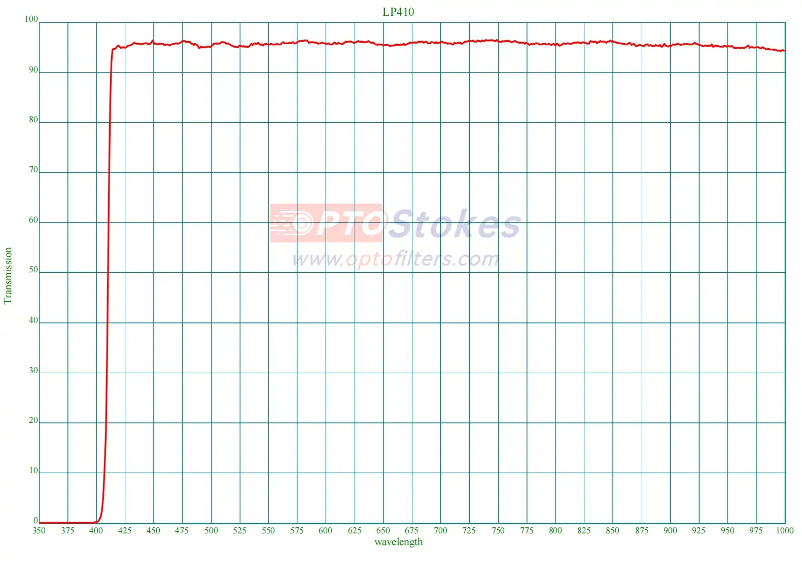 410nm Longpass Filter | 415-1100nm >90% Transmission, UV Blocking(pic1) 410nm Longpass Filter | 415-1100nm >90% Transmission, UV Blocking(pic1)