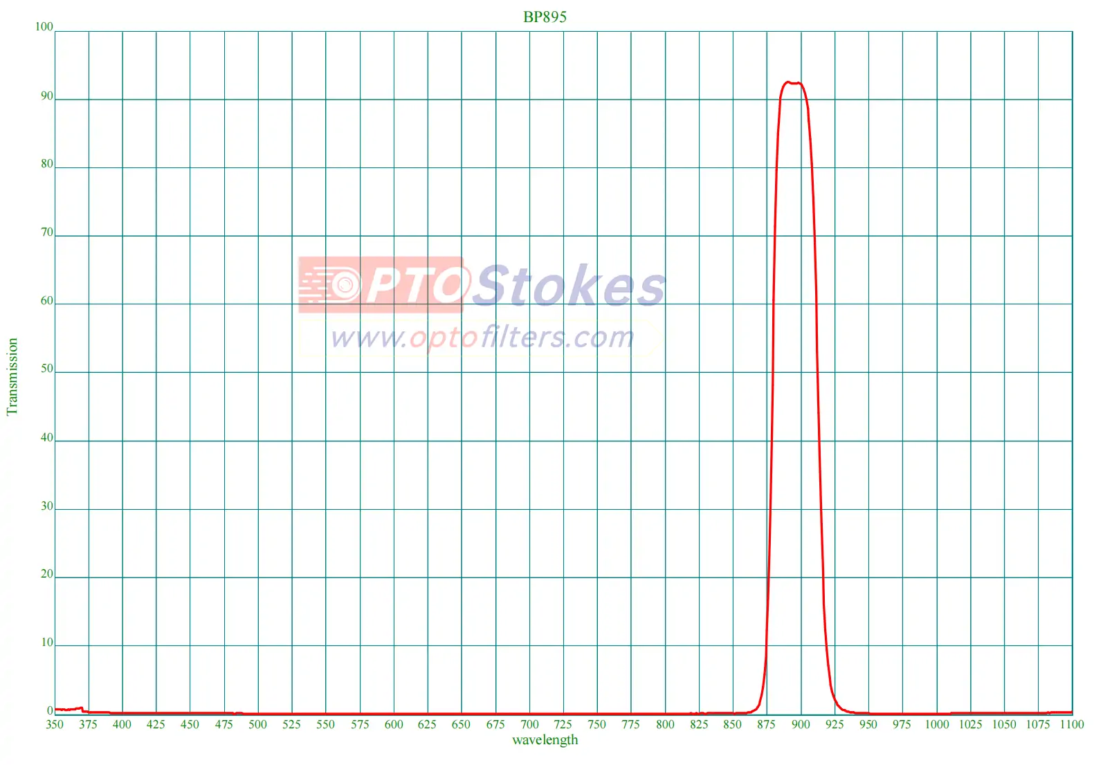 895nm Narrow Bandpass Filter | FWHM 30nm, 1.1mm Thickness(pic1) 895nm Narrow Bandpass Filter | FWHM 30nm, 1.1mm Thickness(pic1)
