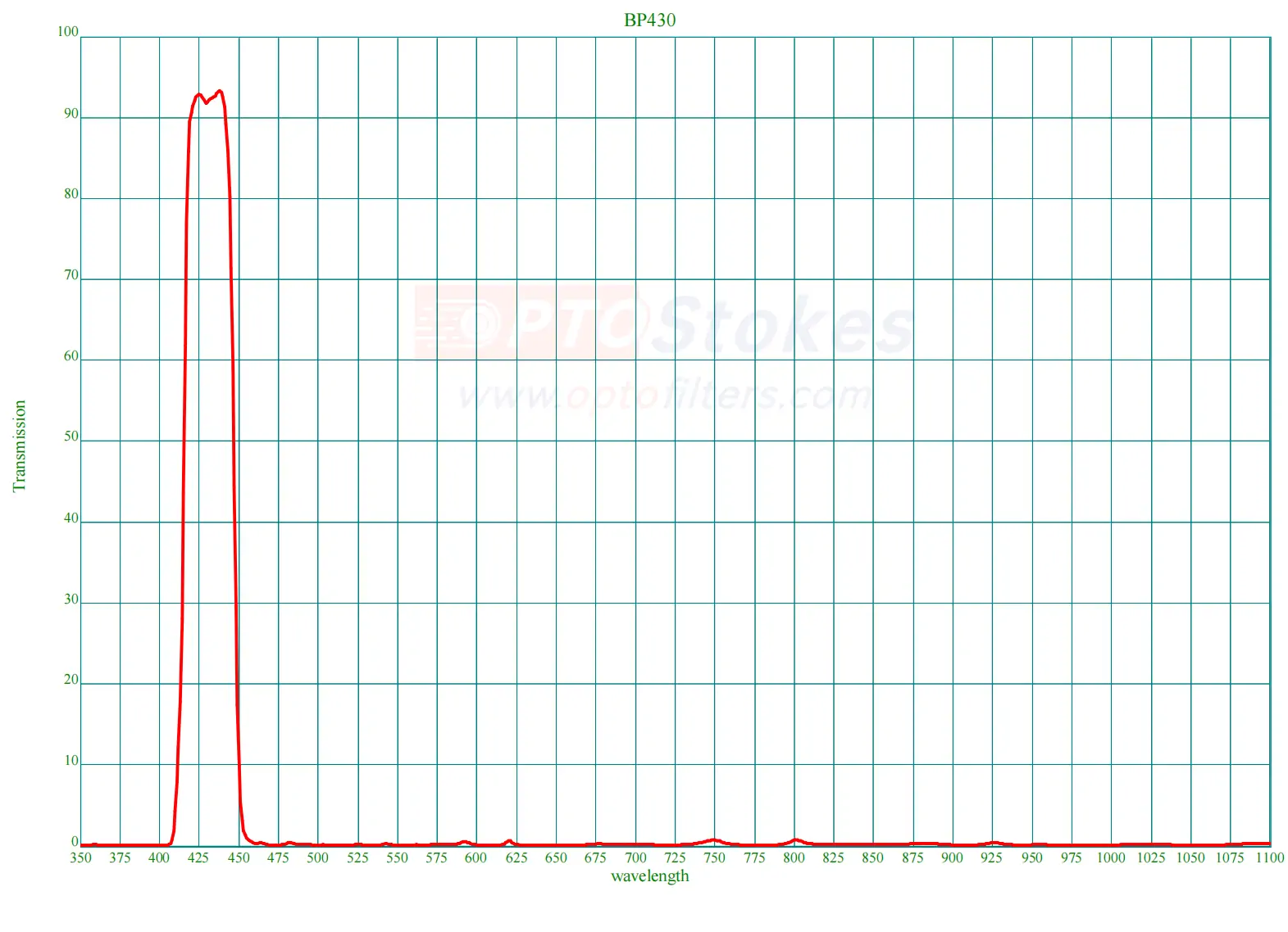 BP430 Bandpass Filter | CWL 430nm, FWHM 30nm, High Transmission(pic1) BP430 Bandpass Filter | CWL 430nm, FWHM 30nm, High Transmission(pic1)