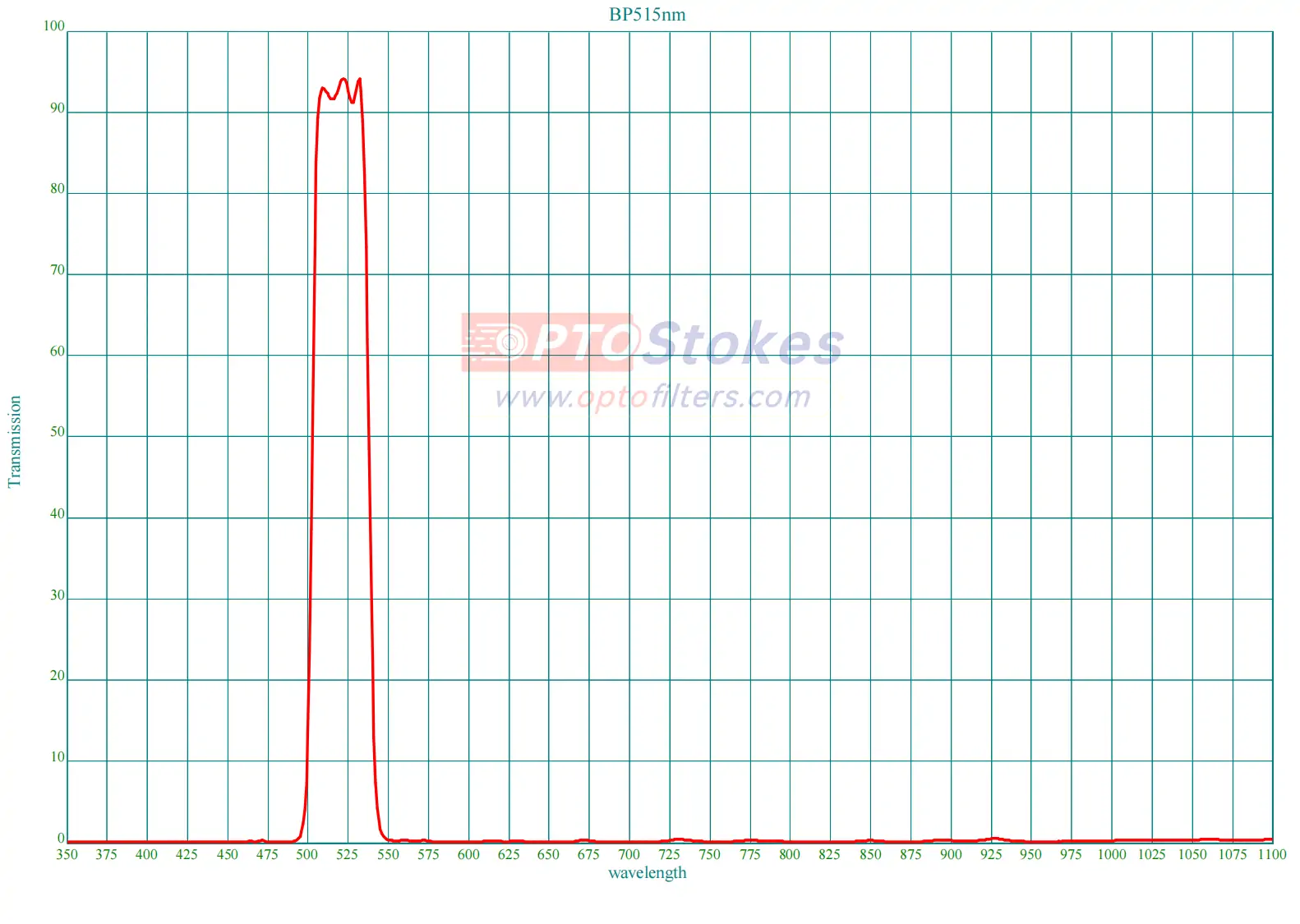 BP515 Bandpass Filter | CWL 515±5nm, FWHM 35±5nm(pic1) BP515 Bandpass Filter | CWL 515±5nm, FWHM 35±5nm(pic1)