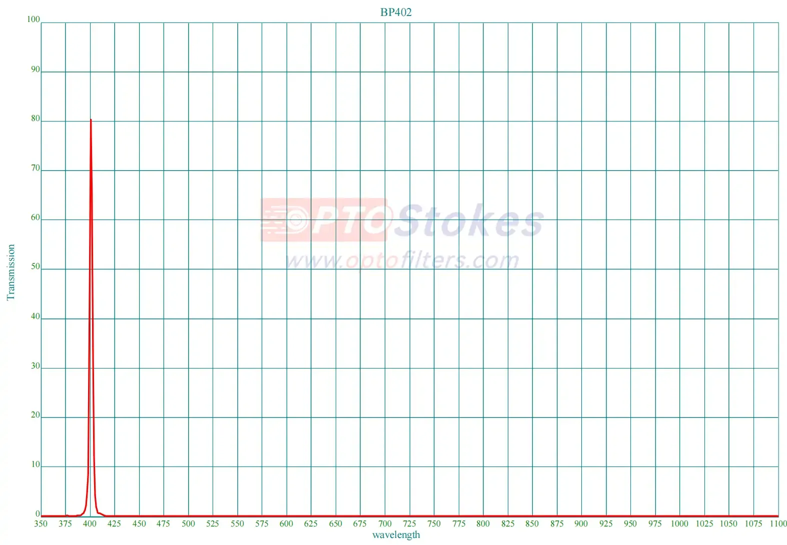 BP405-4nm Bandpass Filter | CWL 402nm, FWHM 4nm, OD>3(pic1) BP405-4nm Bandpass Filter | CWL 402nm, FWHM 4nm, OD>3(pic1)