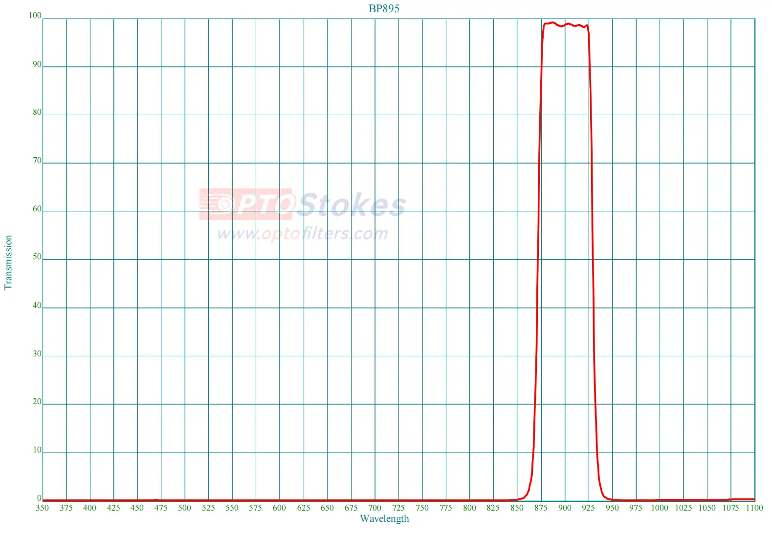 BP895nm Bandpass Filter | CWL 895±3nm, FWHM 55±3nm(pic1) BP895nm Bandpass Filter | CWL 895±3nm, FWHM 55±3nm(pic1)