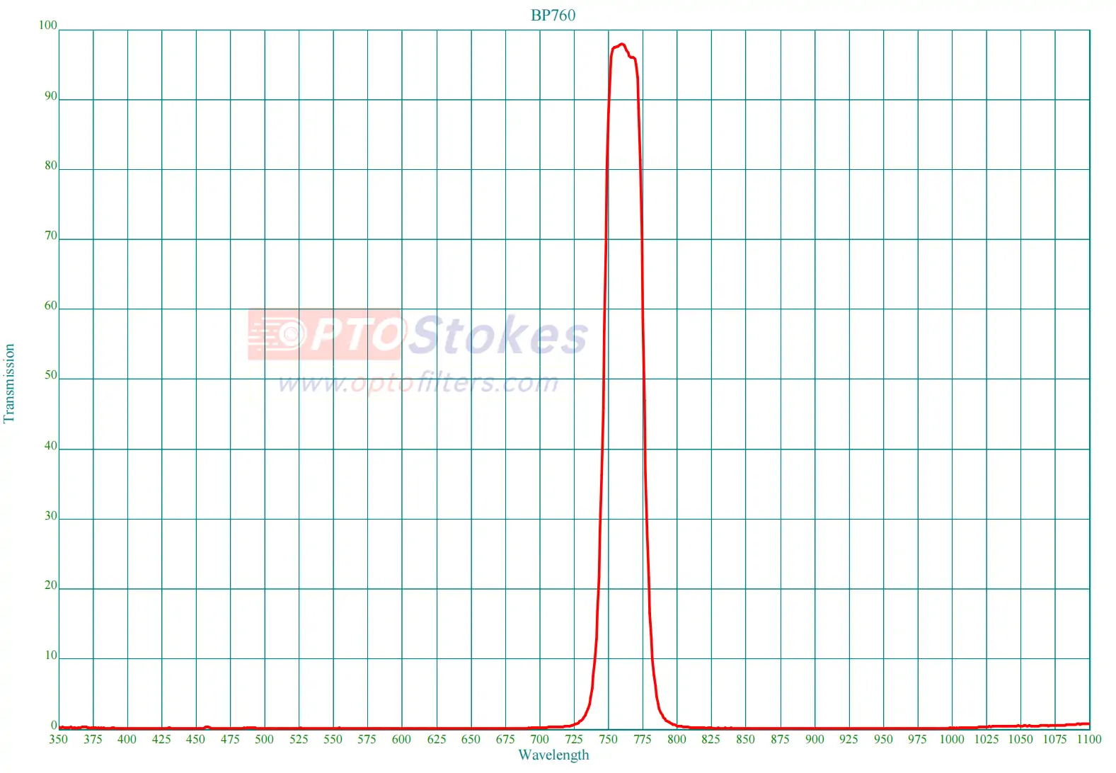 BP760nm Bandpass Filter | CWL 760nm, FWHM 30nm, OD2+ Blocking(pic1) BP760nm Bandpass Filter | CWL 760nm, FWHM 30nm, OD2+ Blocking(pic1)