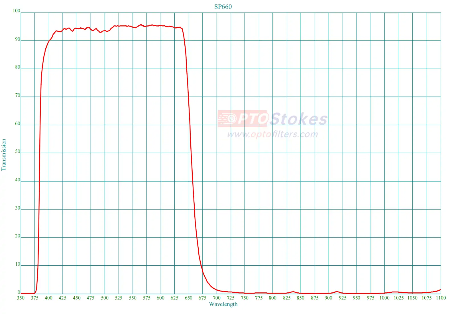 SP660 Shortpass Filter | CWL 660nm, Tave > 90%(pic1) SP660 Shortpass Filter | CWL 660nm, Tave > 90%(pic1)