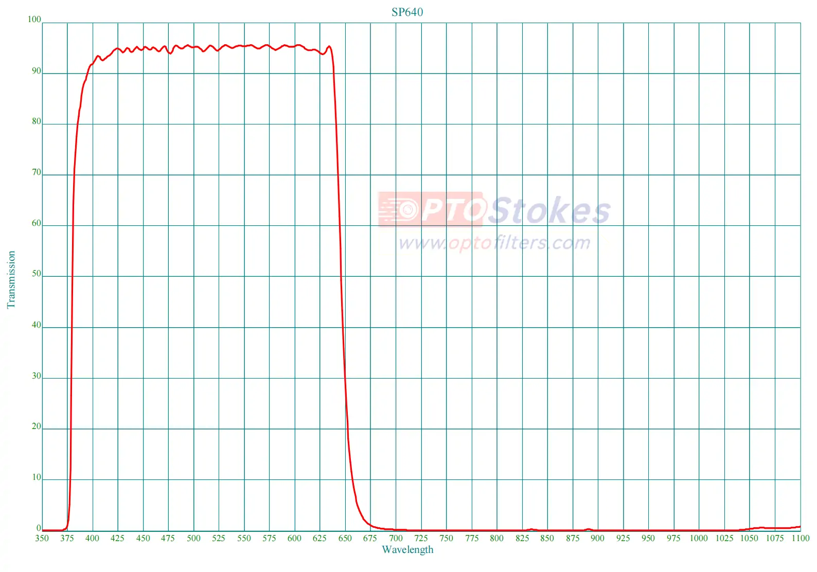 SP640 Shortpass Filter | CWL 640nm, High OD Blocking(pic1) SP640 Shortpass Filter | CWL 640nm, High OD Blocking(pic1)