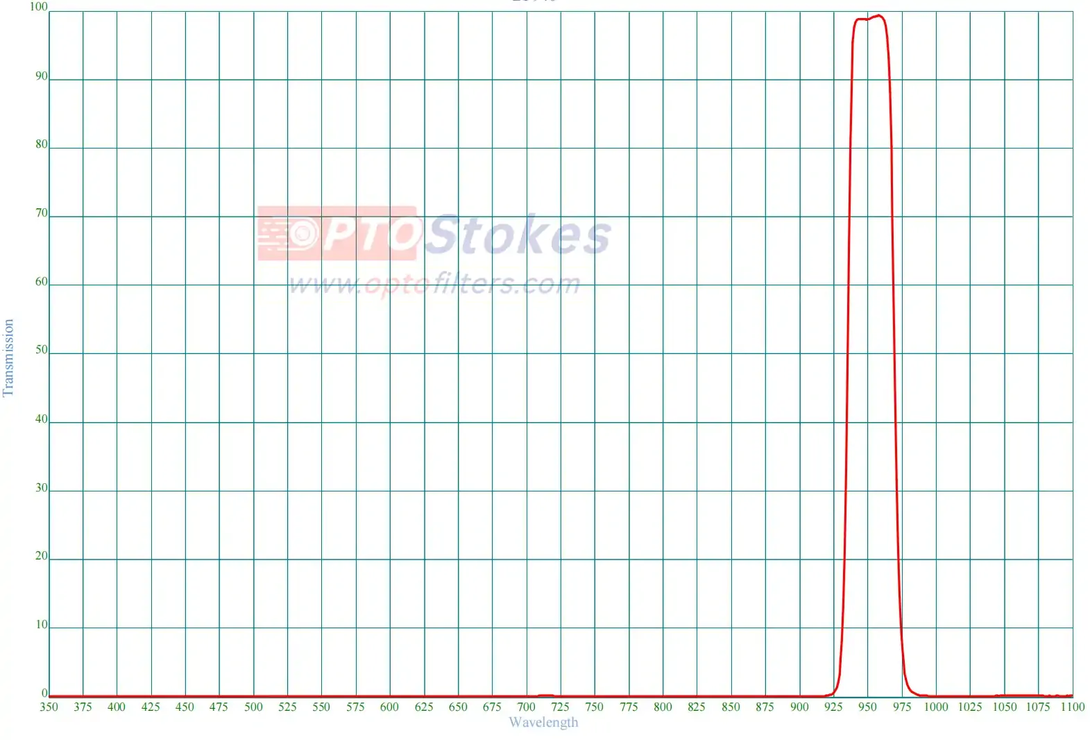 BP950 nm Bandpass Filter | FWHM 35±5nm, OD3 Blocking(pic1) BP950 nm Bandpass Filter | FWHM 35±5nm, OD3 Blocking(pic1)