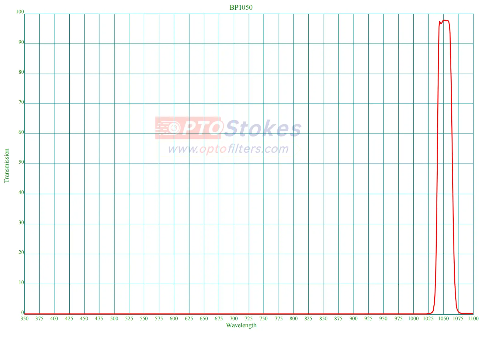 BP1050 Bandpass Filter | 25nm FWHM, 0.55mm Thickness, High OD Blocking(pic1) BP1050 Bandpass Filter | 25nm FWHM, 0.55mm Thickness, High OD Blocking(pic1)