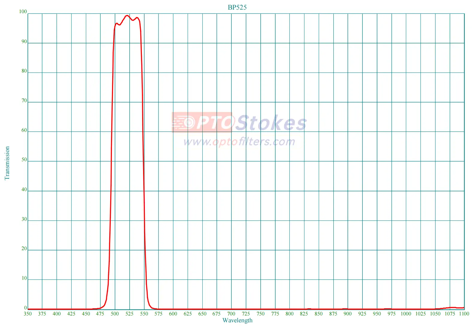 BP525 Bandpass Filter | CWL 525nm, FWHM 55nm, AOI 0°(pic1) BP525 Bandpass Filter | CWL 525nm, FWHM 55nm, AOI 0°(pic1)