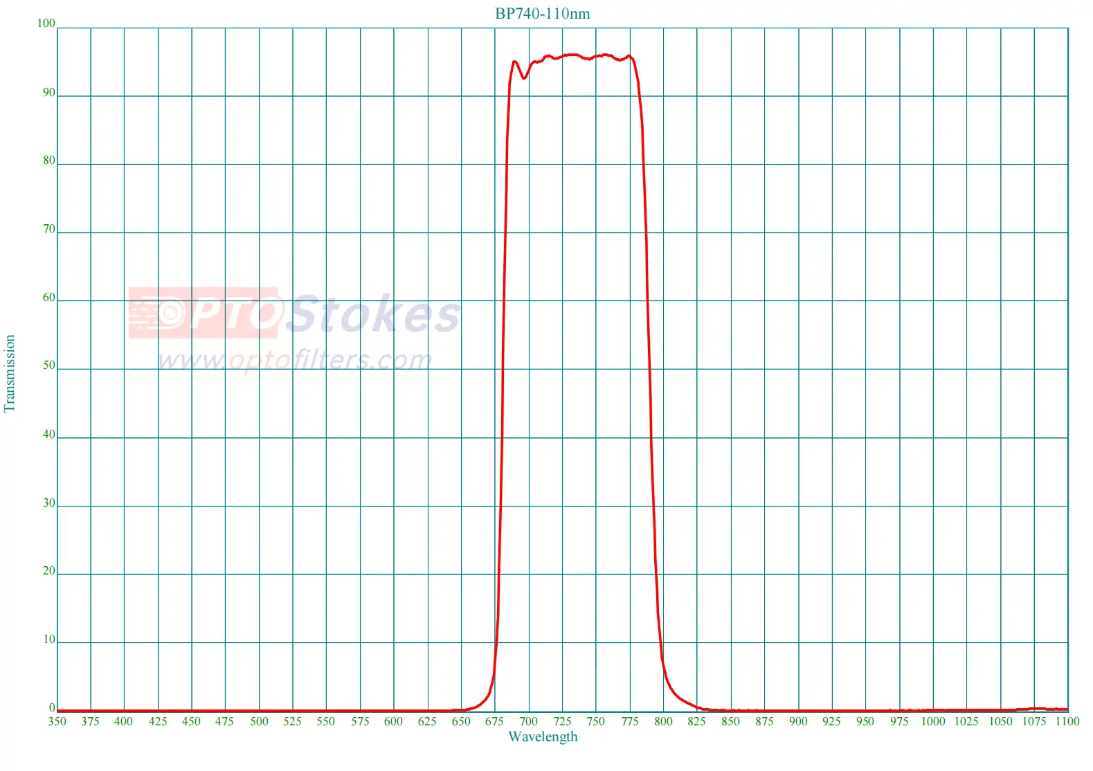 BP740-110nm Bandpass Filter | CWL 740nm, FWHM 110nm(pic1) BP740-110nm Bandpass Filter | CWL 740nm, FWHM 110nm(pic1)