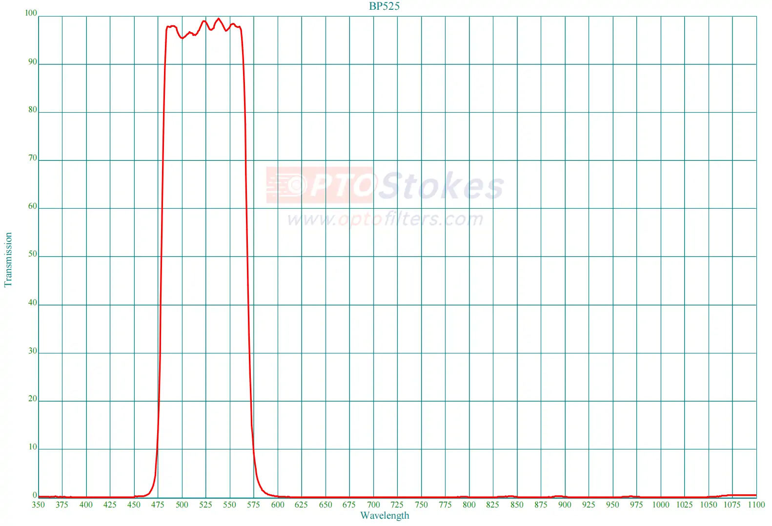 BP525-85nm Bandpass Filter | CWL 525nm, FWHM 85nm(pic1) BP525-85nm Bandpass Filter | CWL 525nm, FWHM 85nm(pic1)