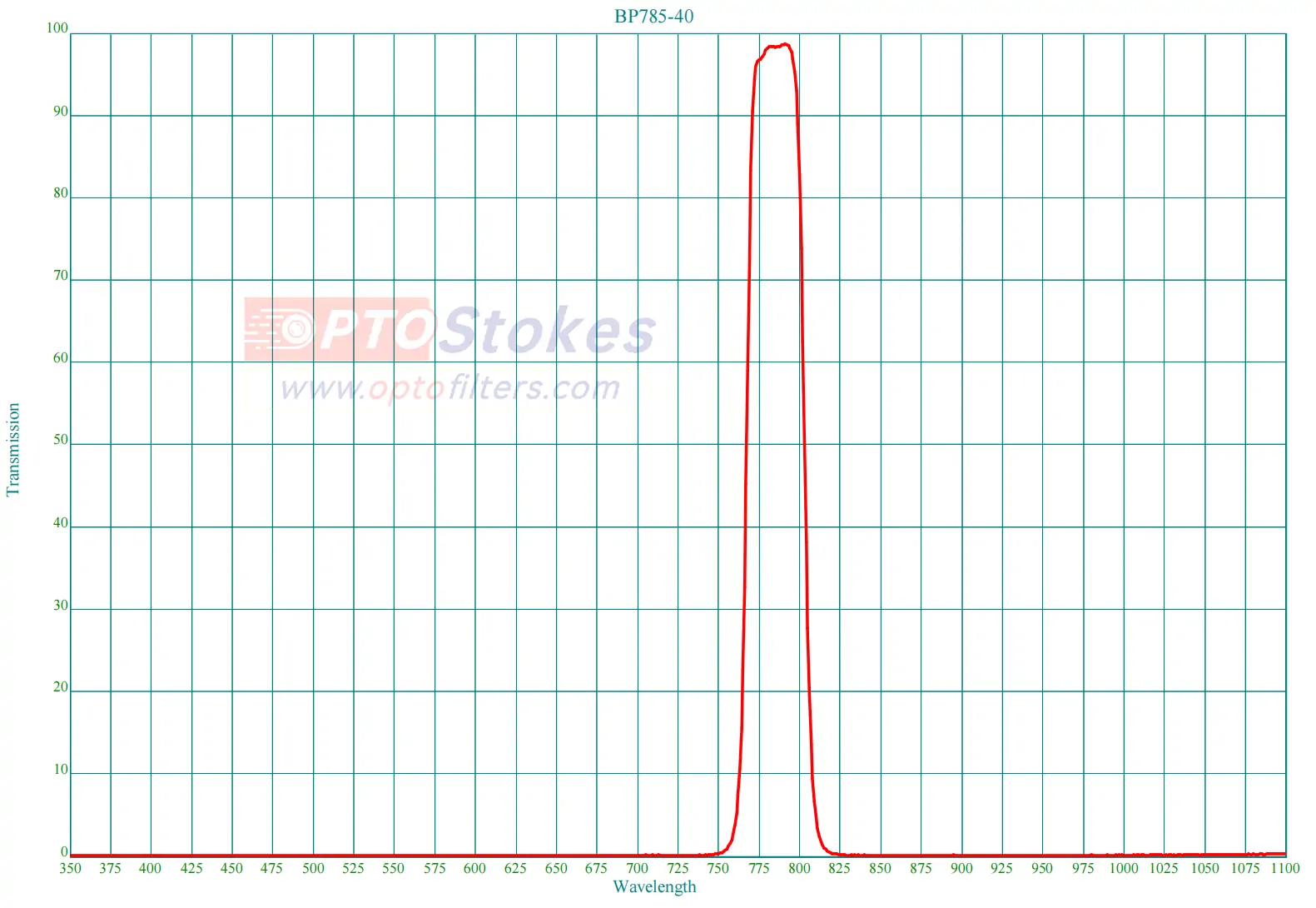BP785 NIR Bandpass Filter | CWL 785nm, FWHM 40nm, AOI 0°(pic1) BP785 NIR Bandpass Filter | CWL 785nm, FWHM 40nm, AOI 0°(pic1)