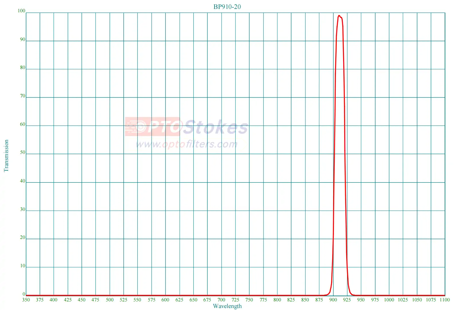 BP910nm Bandpass Filter | FWHM 20nm, 200-1100nm OD3 Blocking(pic1) BP910nm Bandpass Filter | FWHM 20nm, 200-1100nm OD3 Blocking(pic1)