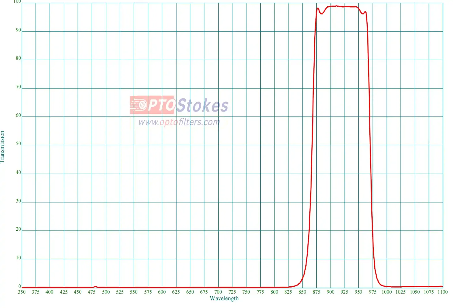 BP915nm Bandpass Filter | CWL 915nm, FWHM 105nm(pic1) BP915nm Bandpass Filter | CWL 915nm, FWHM 105nm(pic1)