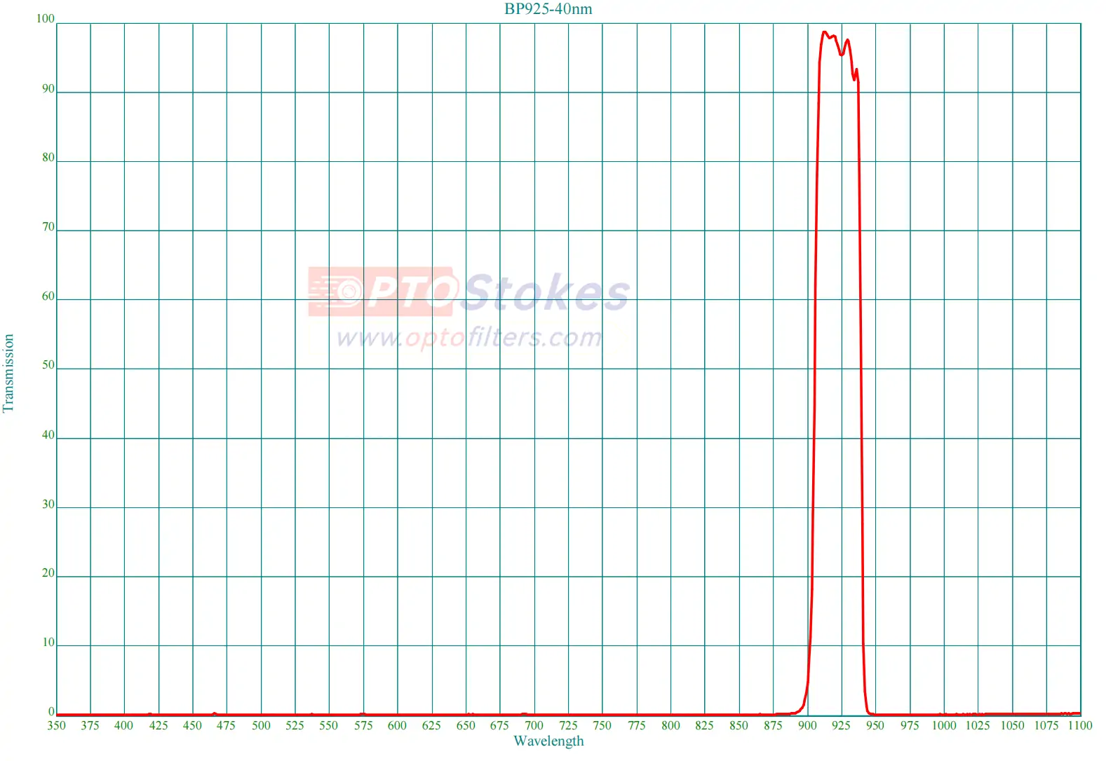 BP925nm Bandpass Filter | FWHM 40nm, 350-1100nm OD2 Blocking(pic1) BP925nm Bandpass Filter | FWHM 40nm, 350-1100nm OD2 Blocking(pic1)