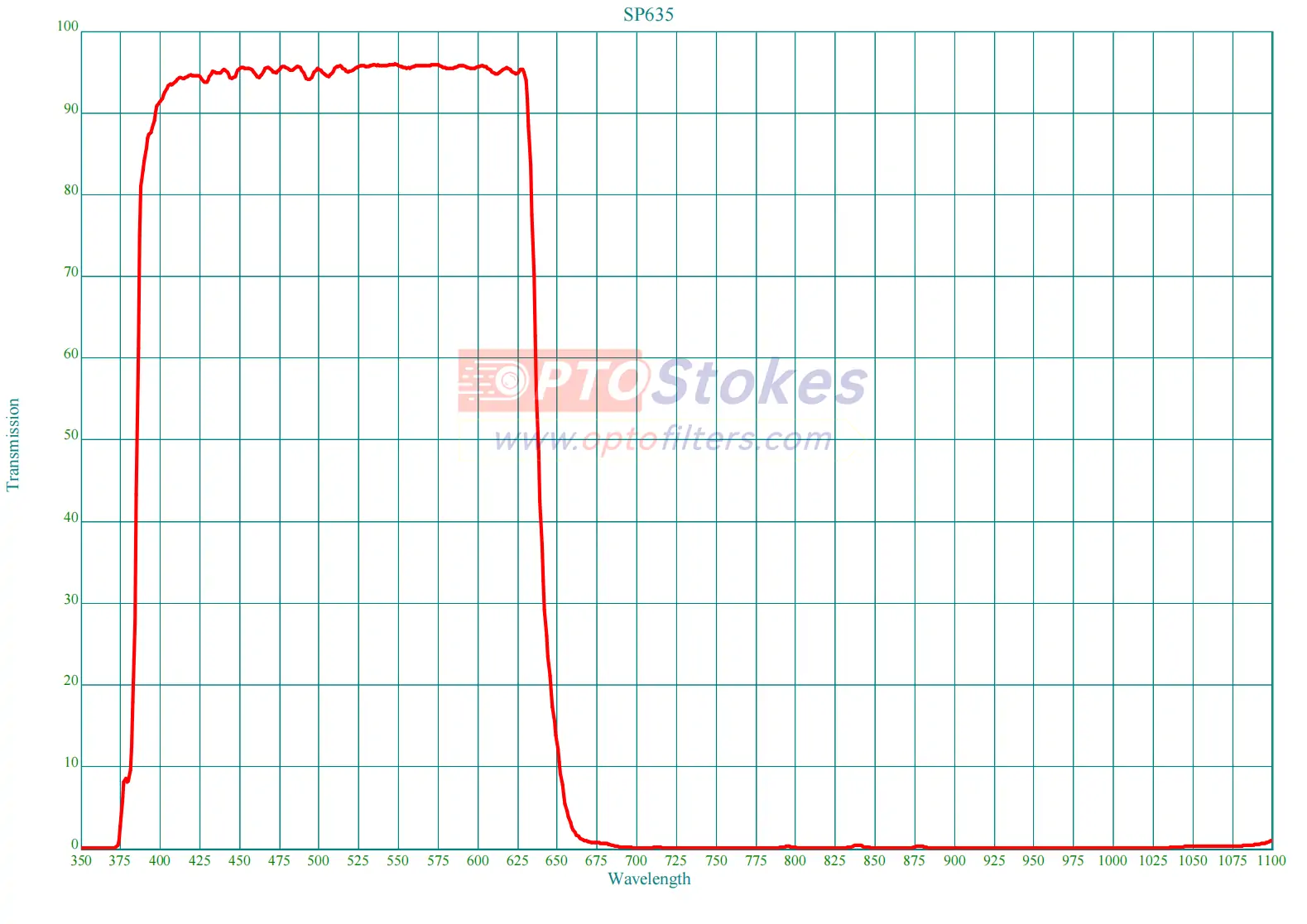 SP635 Shortpass Filter | CWL 635nm, High Transmission 400-625nm(pic1) SP635 Shortpass Filter | CWL 635nm, High Transmission 400-625nm(pic1)