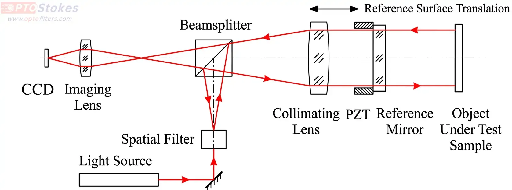 Demystifying Optical Surface Flatness(pic1) Demystifying Optical Surface Flatness(pic1)
