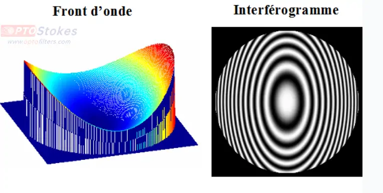 Demystifying Optical Surface Flatness(pic5) Demystifying Optical Surface Flatness(pic5)