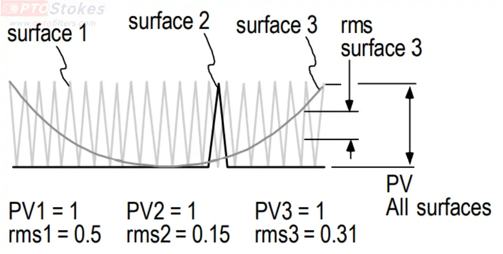 Demystifying Optical Surface Flatness(pic4) Demystifying Optical Surface Flatness(pic4)