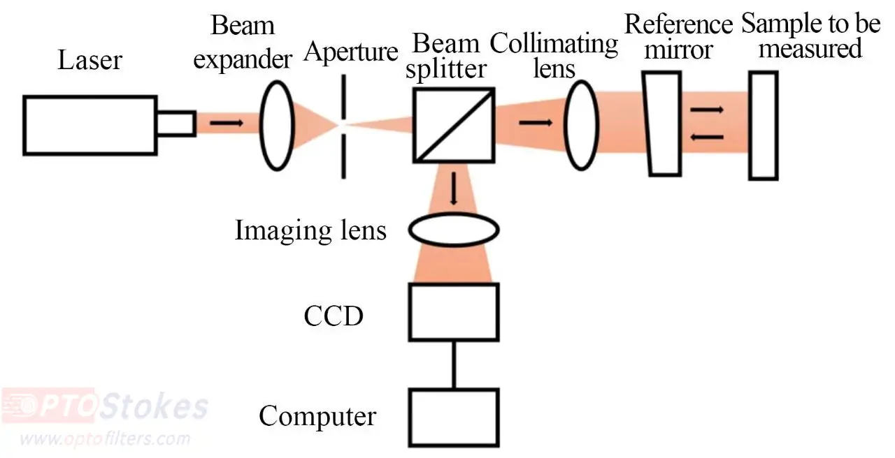 Demystifying Optical Surface Flatness(pic6) Demystifying Optical Surface Flatness(pic6)