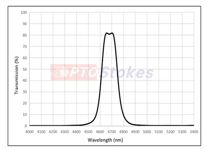 BP4680-150 MWIR Bandpass Filter | FWHM 150nm, CO Sensing(pic1) BP4680-150 MWIR Bandpass Filter | FWHM 150nm, CO Sensing(pic1)